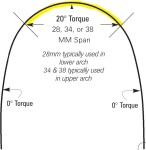 Łuki LBO torkujące 19x25 Ni-Ti, górne, rozmiar 38, F1